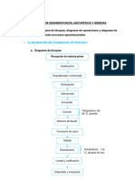 Procesos de Deshidratados, Encurtidos y Bebidas