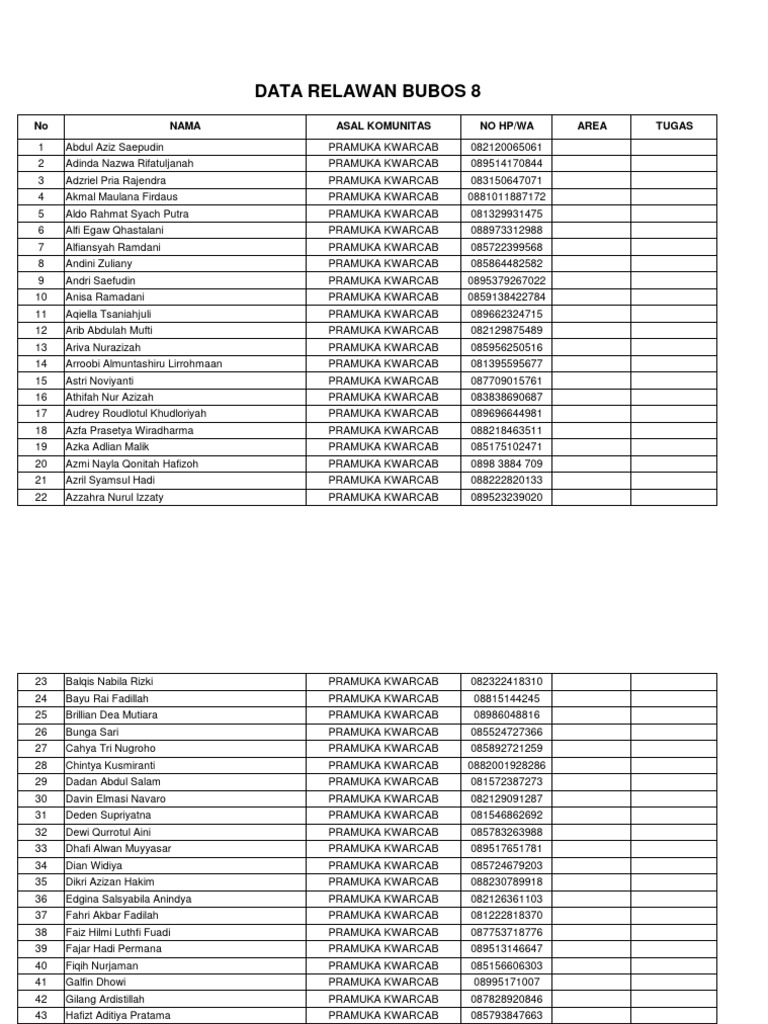 Data Relawan Pramuka Kwarcab | PDF