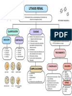 Litiasis Renal