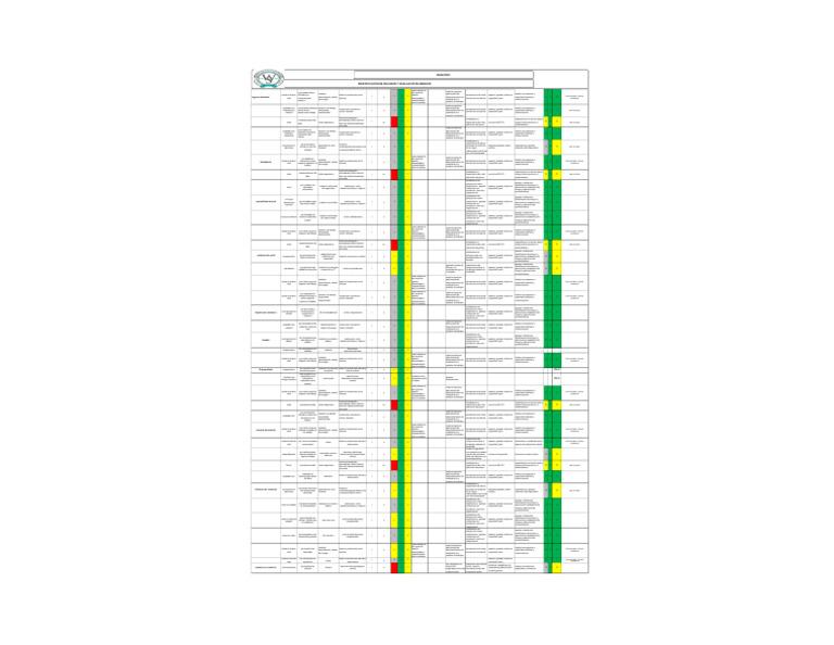 Matriz Pdf 2 Pdf Perforación