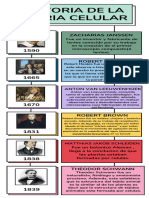 Linea Del Tiempo de La Historia de La Celula