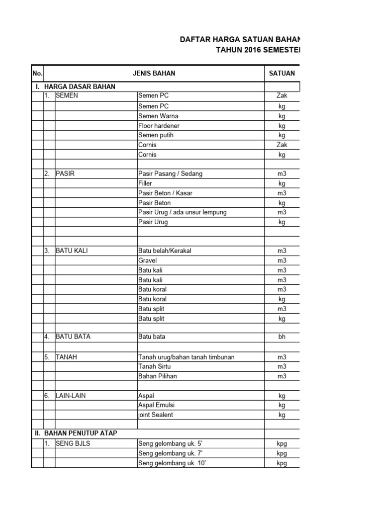 Contoh RAB | PDF