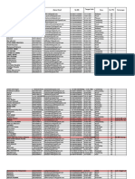 Rekap Yang Sudah Ngisi Data Kepegawaian