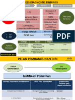 Contoh - Pelan - Pembangunan - Id - Dan - Od - 1 - Kumpulan 3