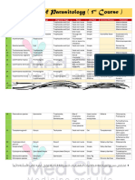 Summary of Parasitology (1st Course)