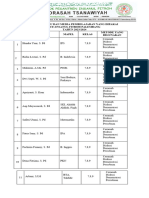 c.3 Daftar Guru Pengguna Media