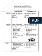 Peralatan Dan Perlengkapan