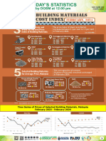 Building Materials Cost Index Feb'24