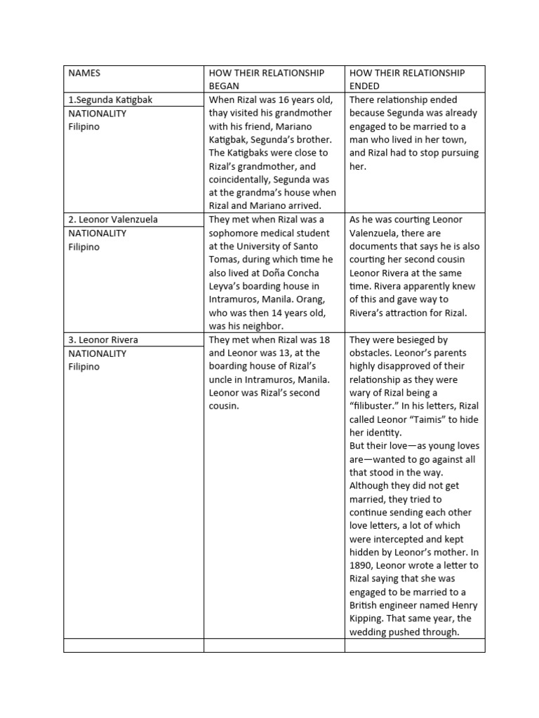 assignment-rizal-s-great-love-budiongan-guindelyn-t-bs-arch-3-a