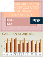 Evaluasi Kib Tahun 2019 Uptd Puskesmas Sindangratu