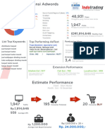 Laporan Google Adwords - Seminar