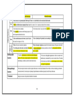 Benign Non-Odontogenic Tumors II