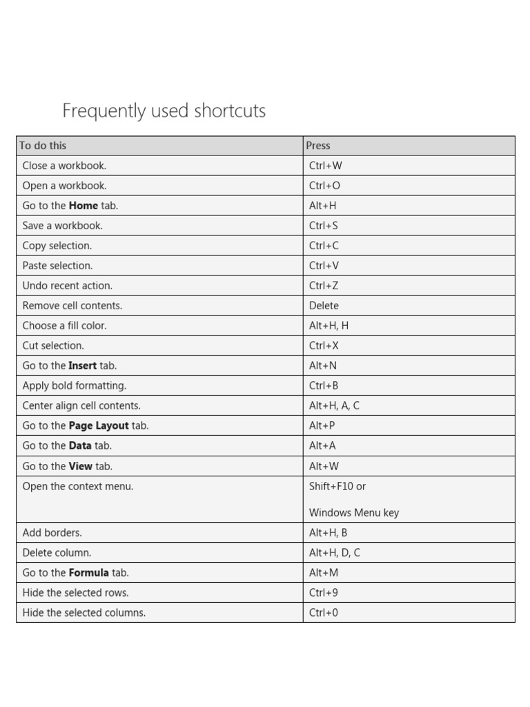 Excel Shortcut | Download Free PDF | Visual Basic For Applications ...