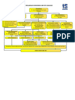 Carta Organisasi Koko 2425