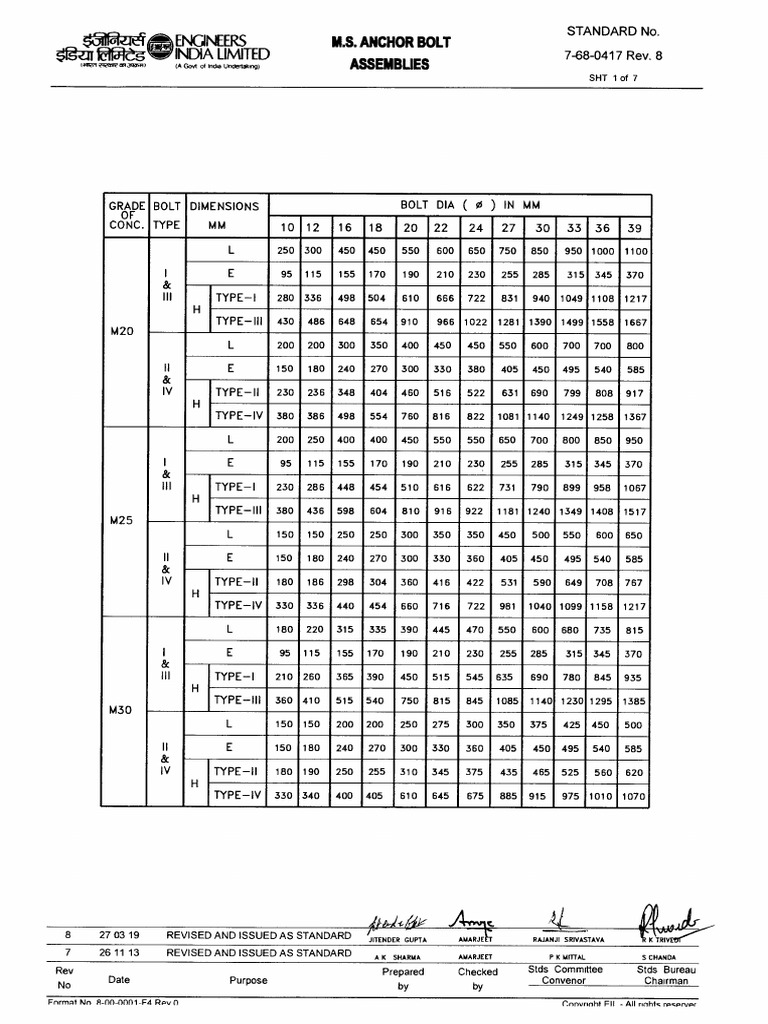 M.S. Anchor Bolt Dimensions Standard | PDF