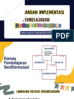 Pengembangan Implementasi Pembelajaran Berdiferensiasi Pada Mapel