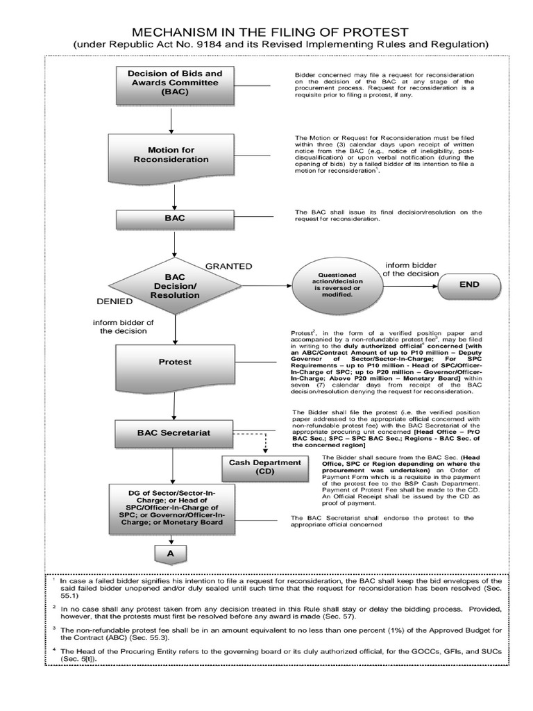 protestflowchart-pdf