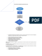 Flujo Proceso Imágenes Diagnosticas 2022