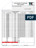 Concrete Standard Deviation Format (M-30)