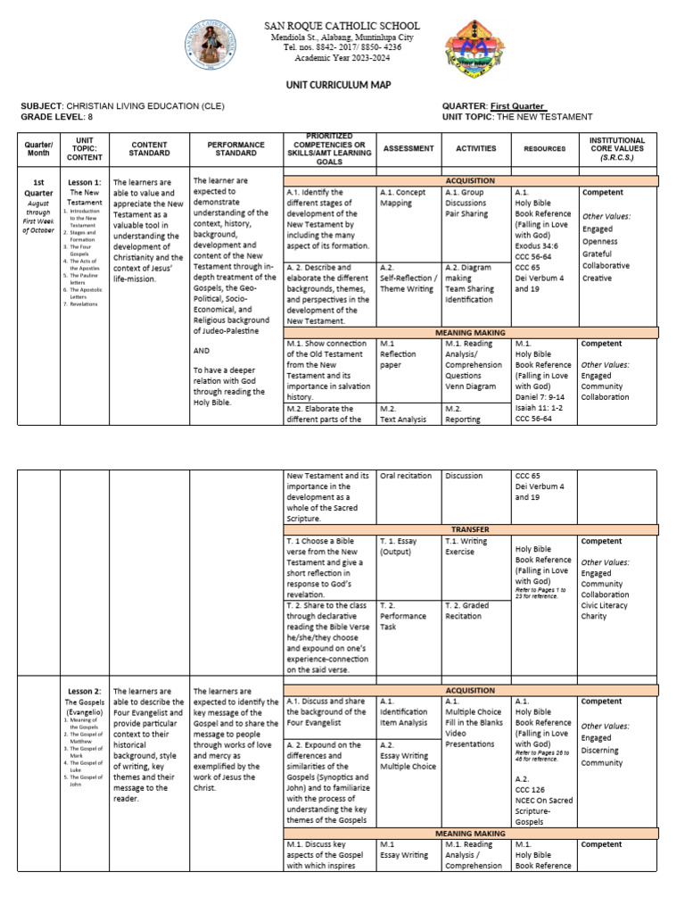 curriculum-map-g8-1st-quarter-cle-pdf-gospels-gospel-of-john