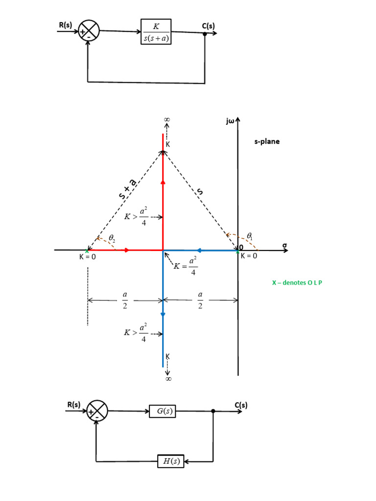 Unit 4 Root Locus - Diagrams | PDF | Applied Mathematics | Mathematical ...