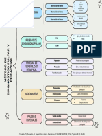 Método de Diagnóstico Pulpar y Periapical 