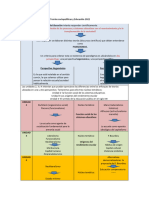 Esquema de Presentación de Teorías Sociopolíticas y Educación 2022