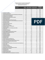 Progres Lapor SPT Tahunan OP SD 21 Maret 2024