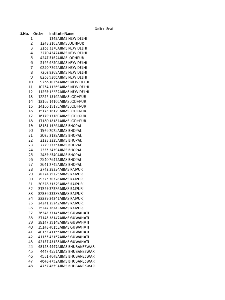 INI-CET Seat Allocation Guide | PDF | Medicine | Clinical Medicine