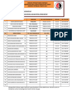 Borang Pendaftaran Pasukan MSSC Ayer Hitam 2023