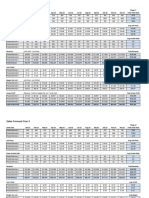 Sales Forecast