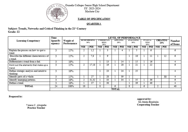 Tos Exam | PDF | Cognition | Cognitive Science
