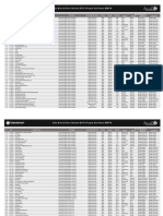 Daftar Mata Uji Kompetensi Primer Sekunder (MUPS) SNMPTN 2020