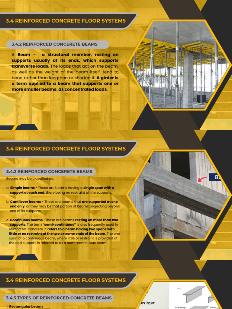 Types of Reinforced Concrete Beams | PDF | Beam (Structure ...