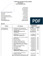 Realisasi Apbdes Per Sumber Dana 2023