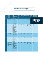 KPI Manager 