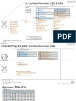 PC24 IB Program 2023: Co-Ride Overview: CB1 & CB2
