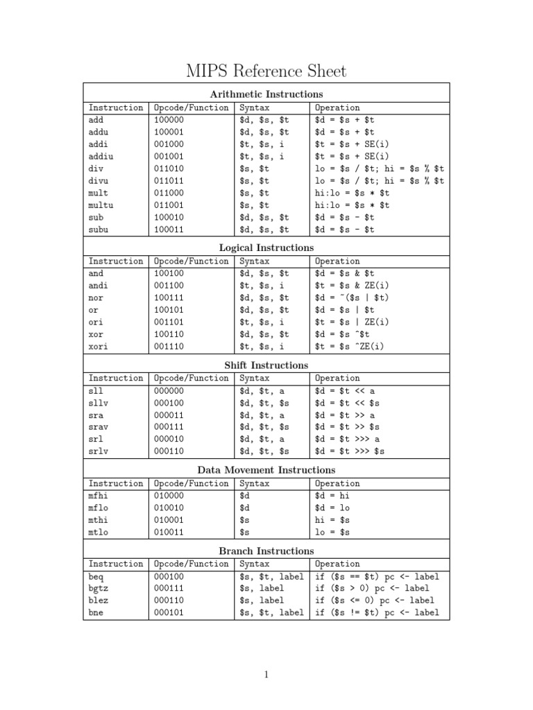 MIPS Instruction Set Reference Sheet | PDF | Central Processing Unit ...