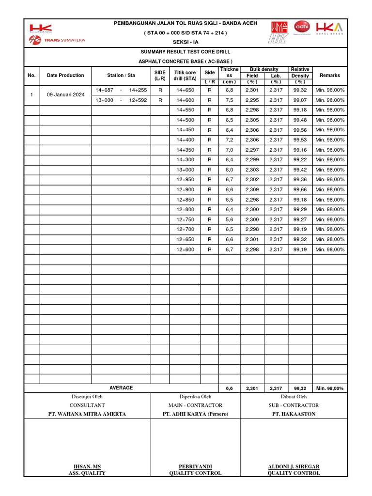 SUMMARY CORE DRILL PDF