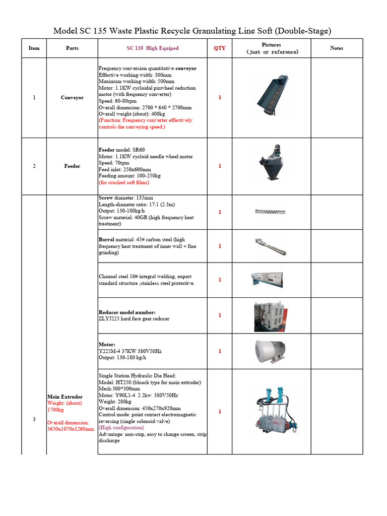 SC 135 Waste Plastic Recycling Line | PDF | Electric Motor | Extrusion