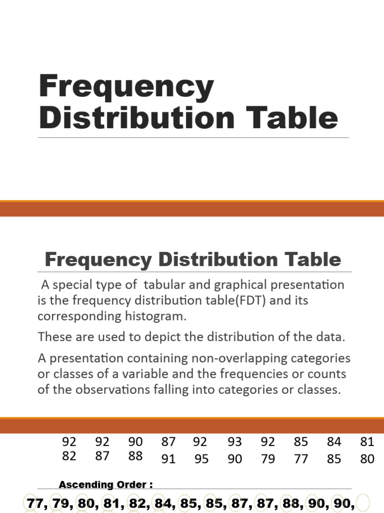 Frequency Distribution Table | PDF | Teaching Methods & Materials ...