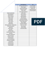 Grouping by Degree