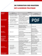 Offre de Formation Des Masters 2022-2023 080923