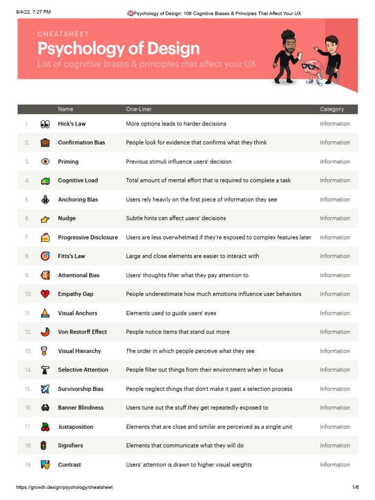 Cognitive Biases in UX Design Guide | PDF | Memory | Attention