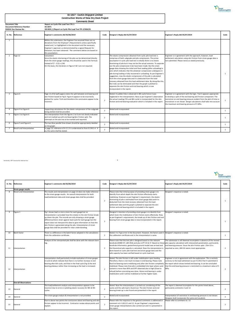 Cyclic Pile Load Test Report TPL 3 | PDF | Deep Foundation | Friction