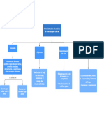 Mapa Conceptual