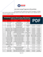 Kotak Domestic Lounge List