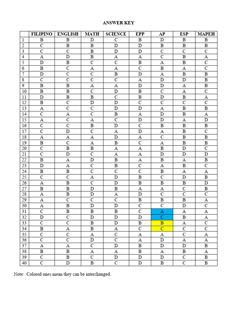 Answer Key for Multiple Subjects | PDF