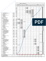 Time Schedule: Persentase Progress