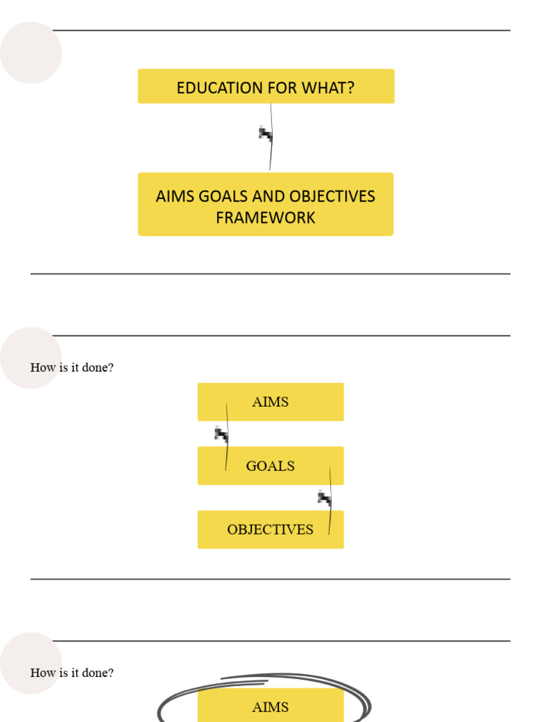 AIMS GOALS AND OBJECTIVES PDF Goal Curriculum